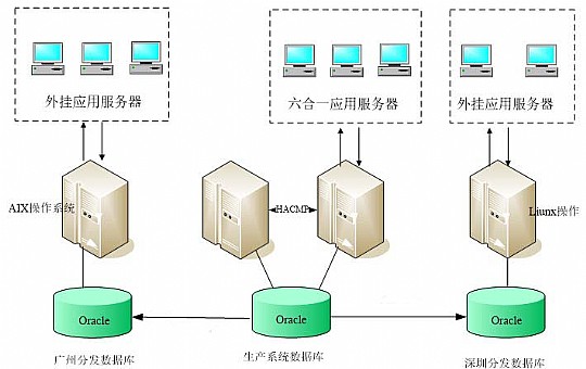 數(shù)據(jù)分發(fā)，助力廣東省交警